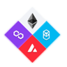 MultiGenCapital