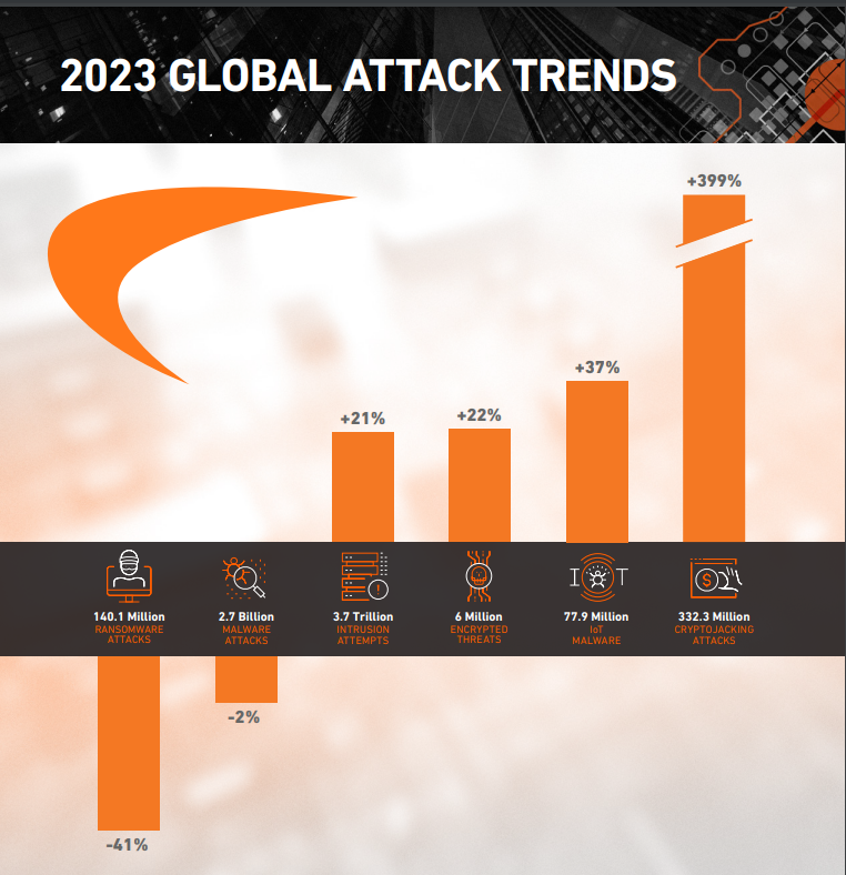Globale angrepstrender i 2023