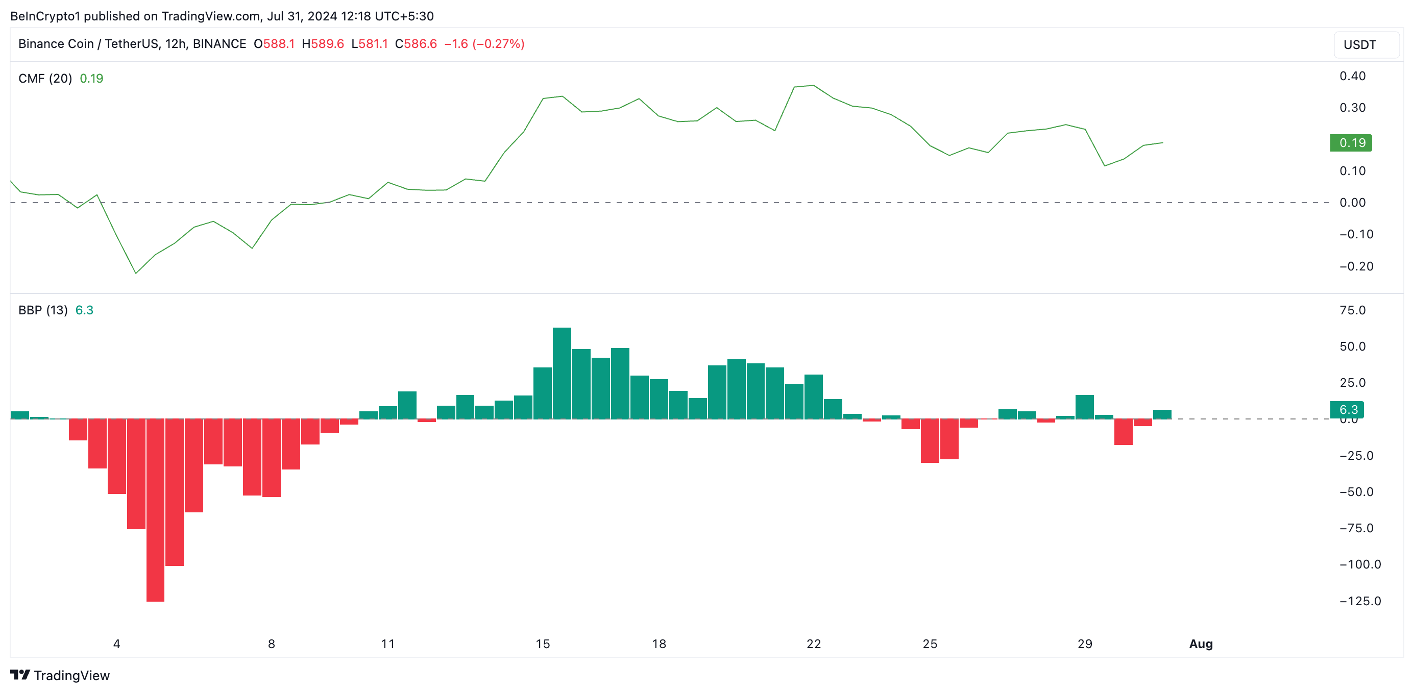 Binance Coin Analysis. Source: TradingView