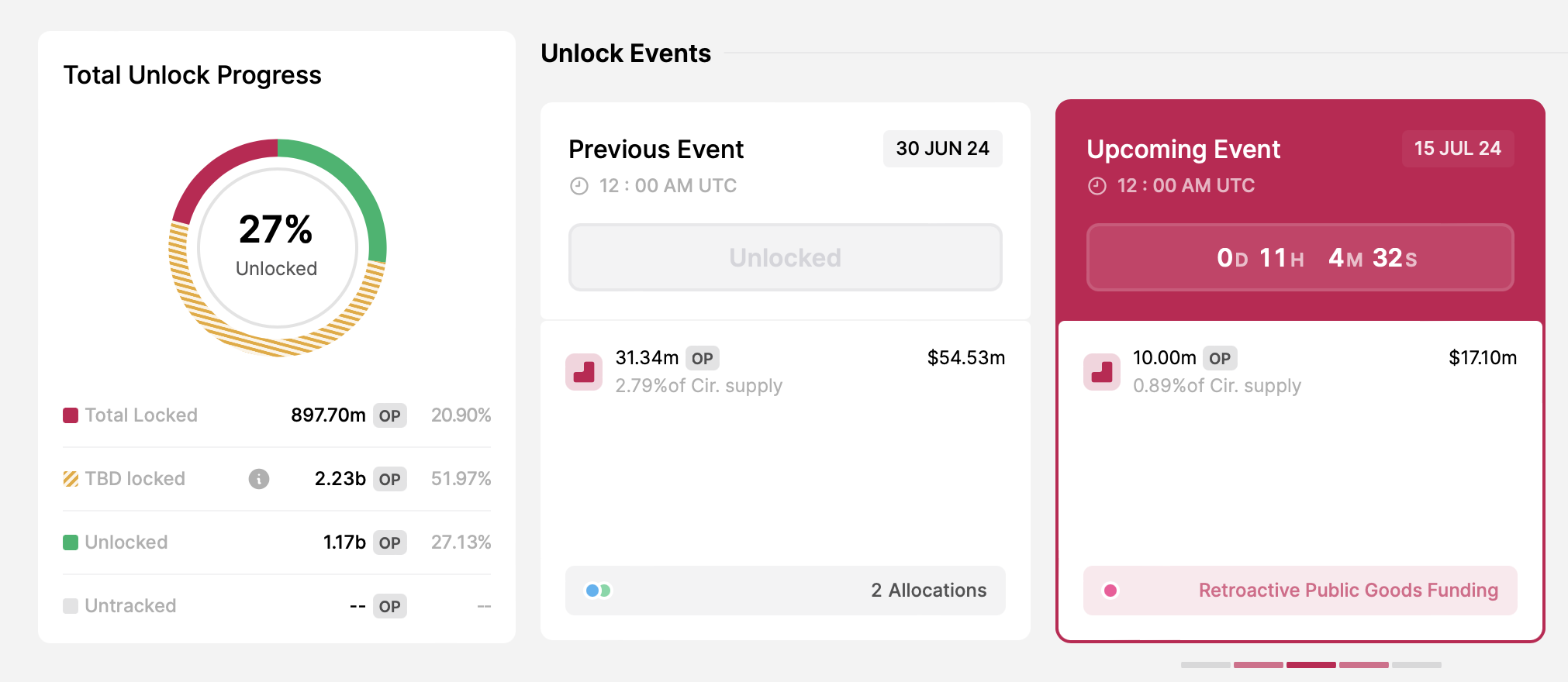 Optimism token unlock