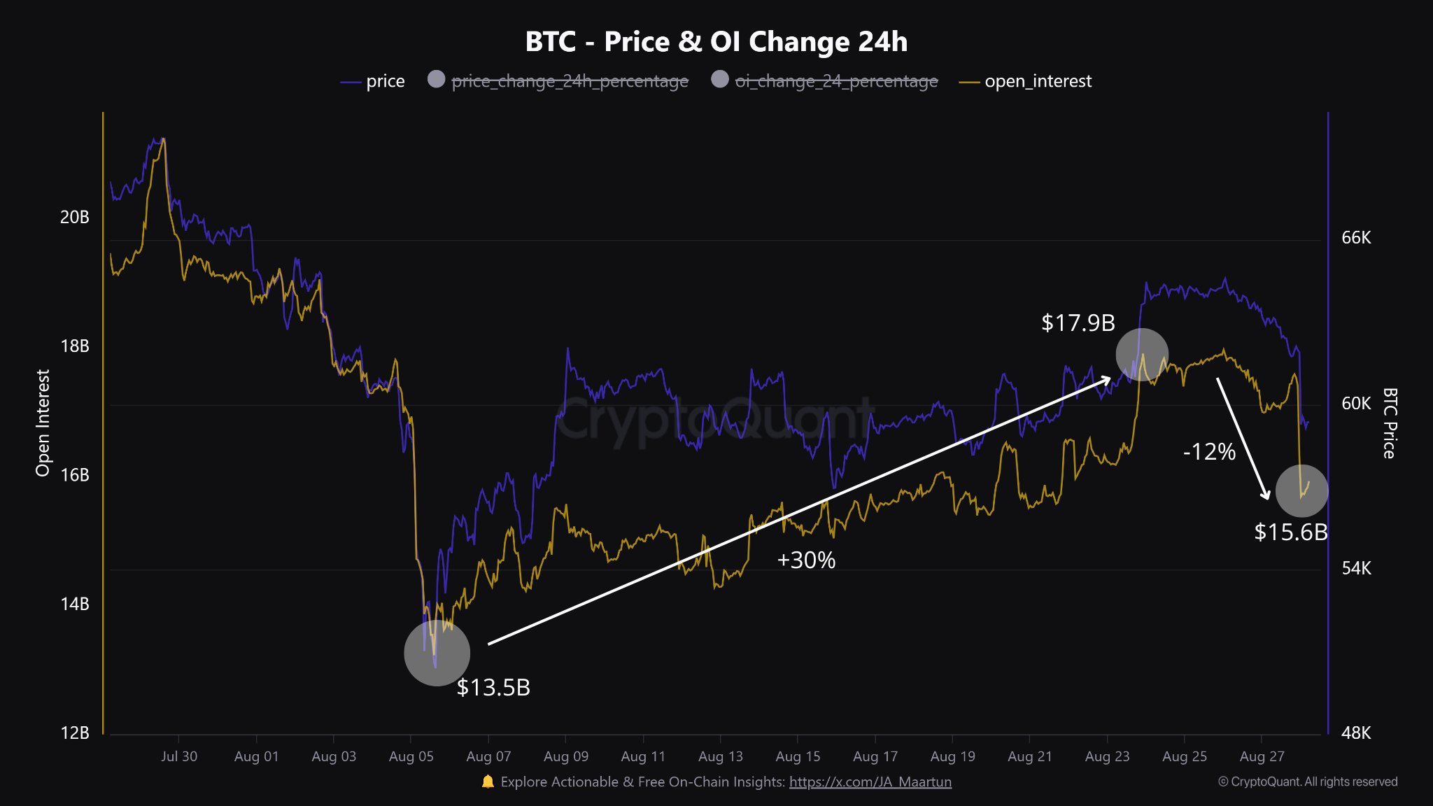 Åpen interesse, Kilde: CryptoQuant