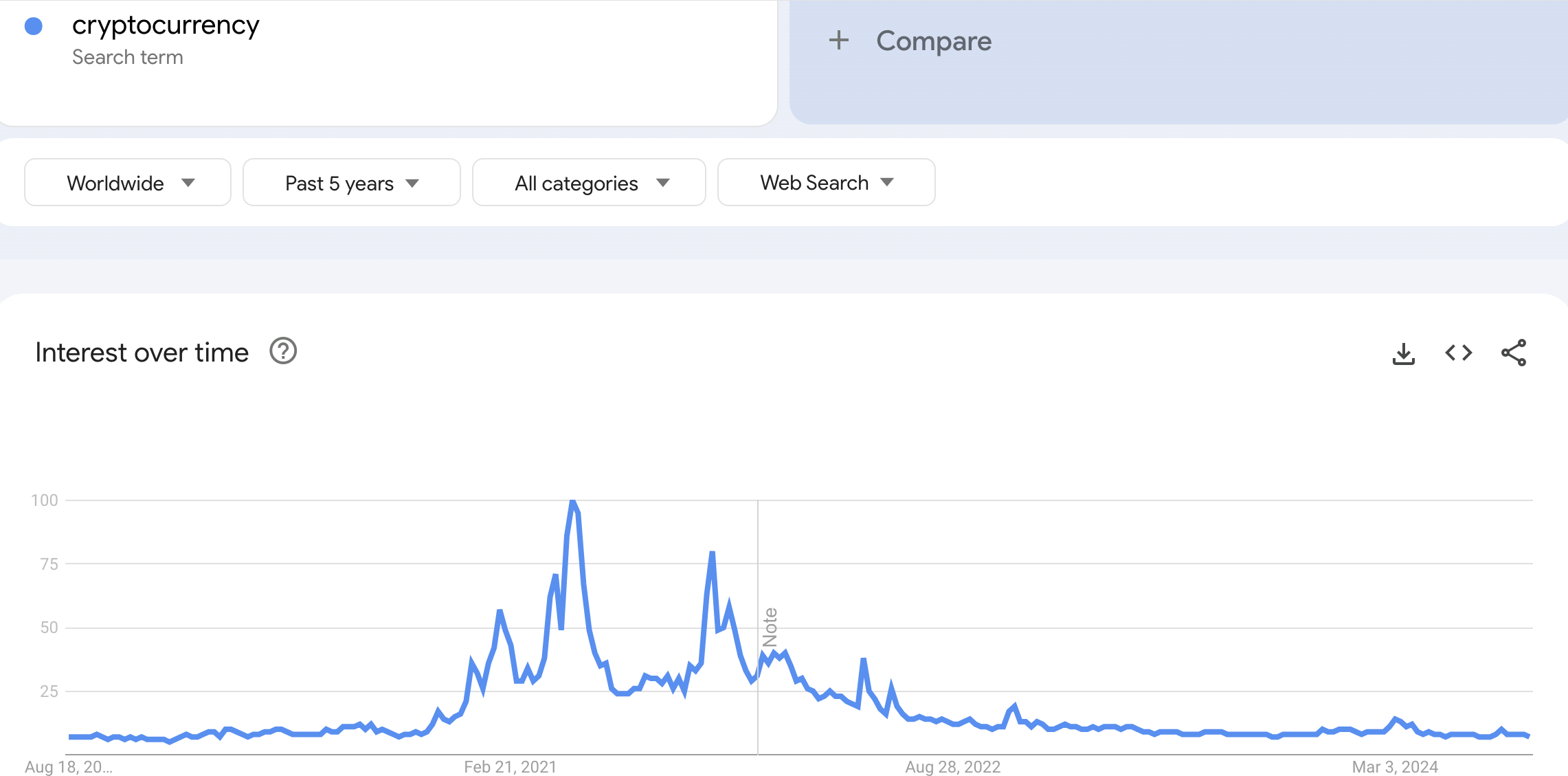 Søkeresultater for kryptovaluta.