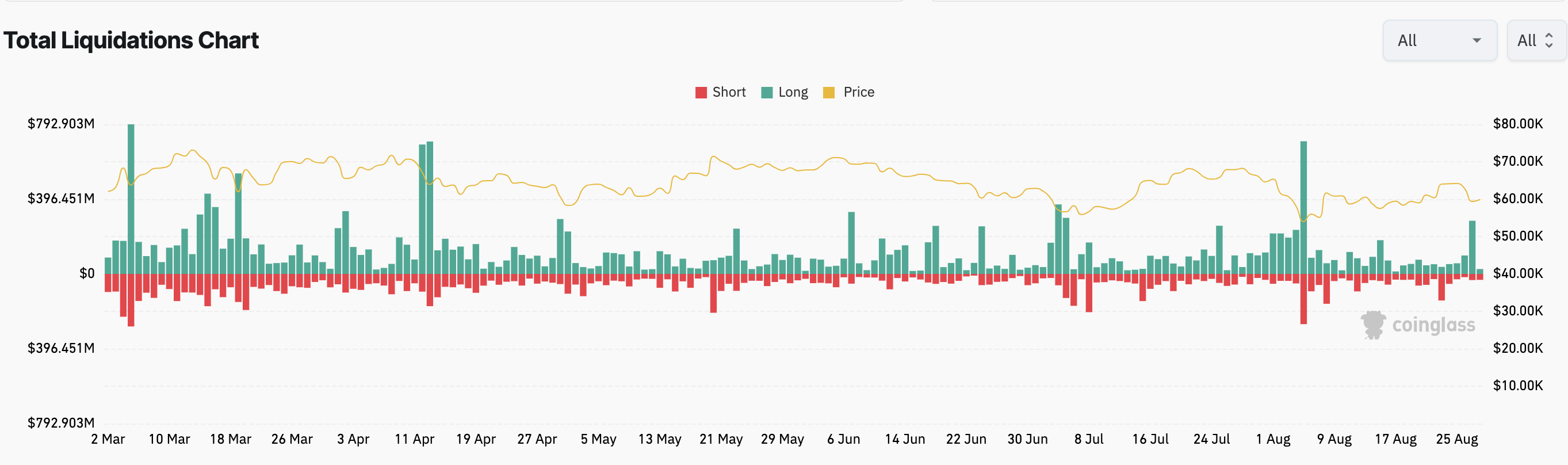 Kryptovaluta Markedslikvidasjoner.