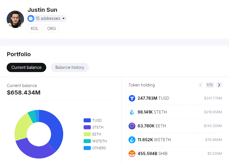 Noen av Justin Suns kryptoportefølje.