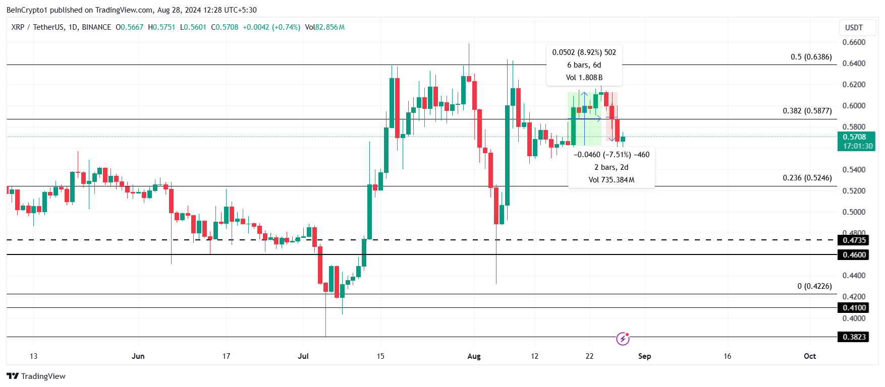 XRP Price Analysis.