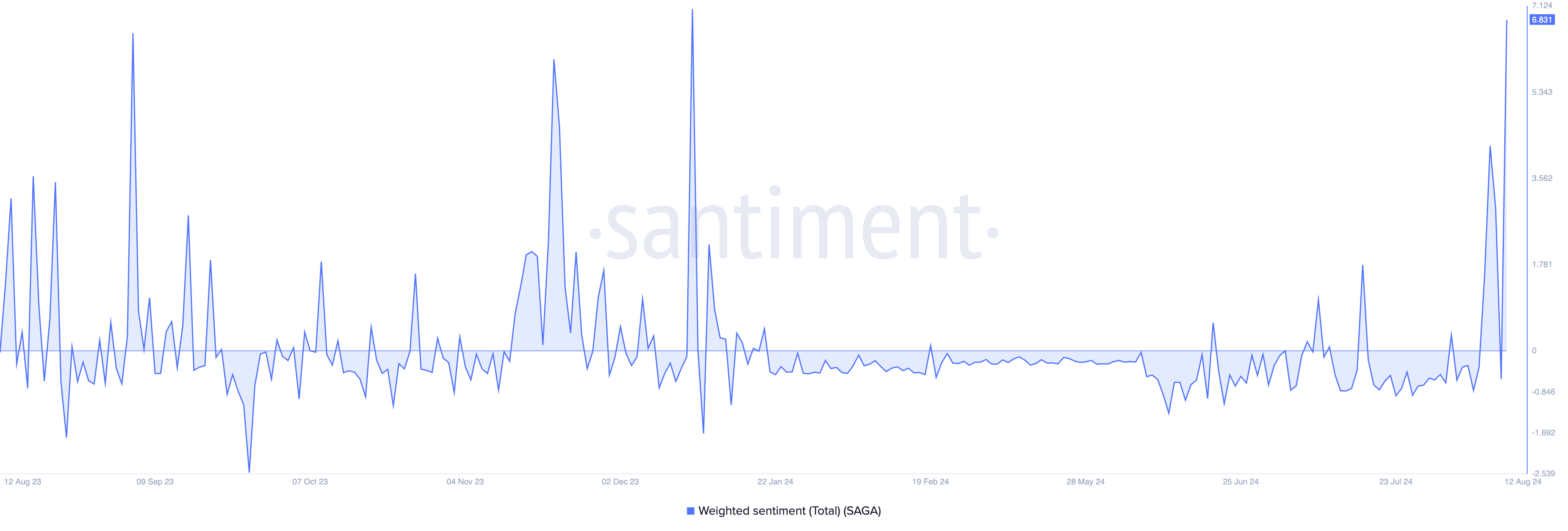 saga vektet sentiment