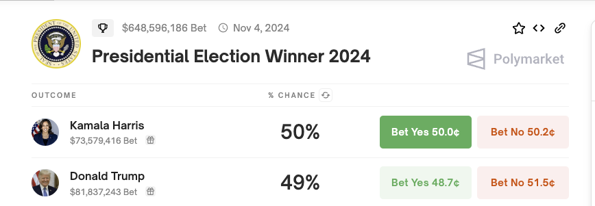 Odds for vinneren av det amerikanske presidentvalget