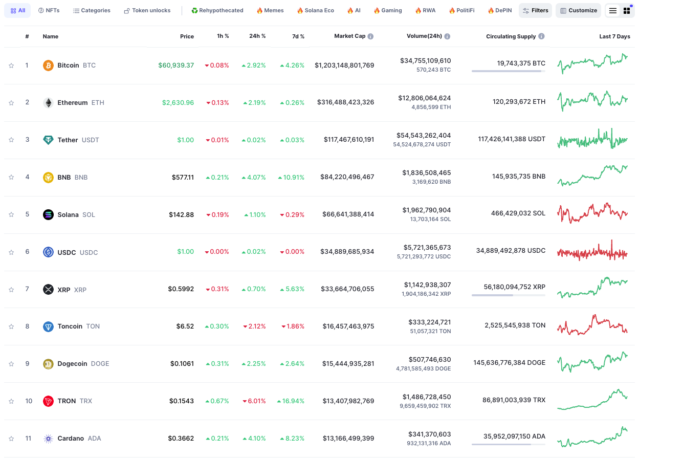 Topp 11 krypto etter markedsverdi