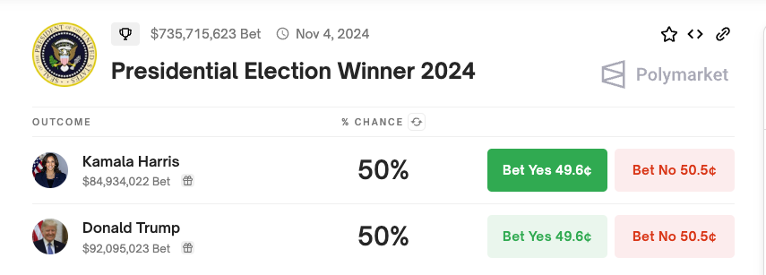 Presidentvalg Vinner Odds
