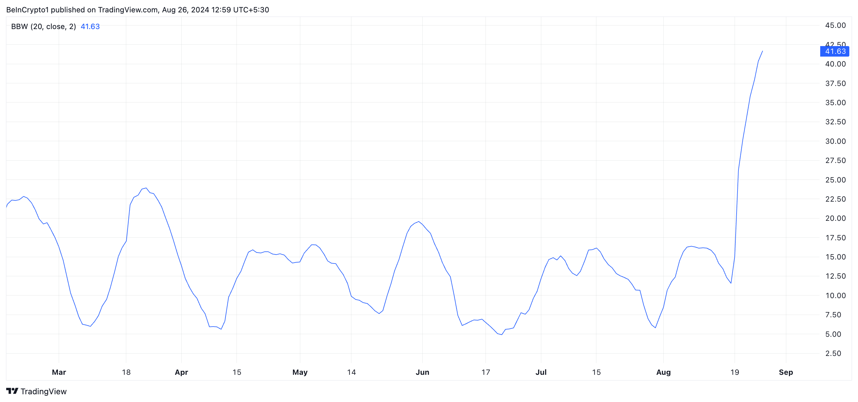 trx bandwidth