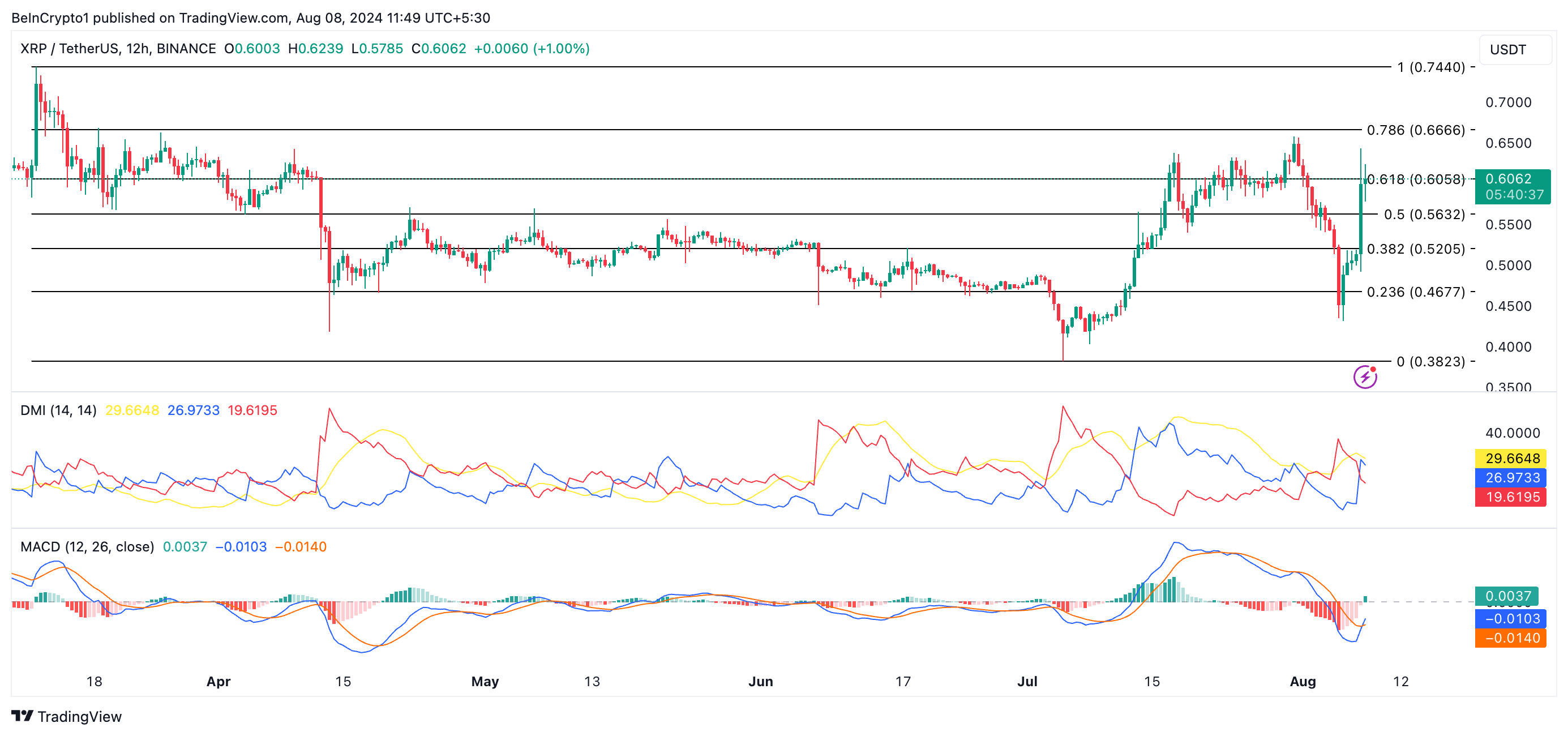 xrp prisprognose