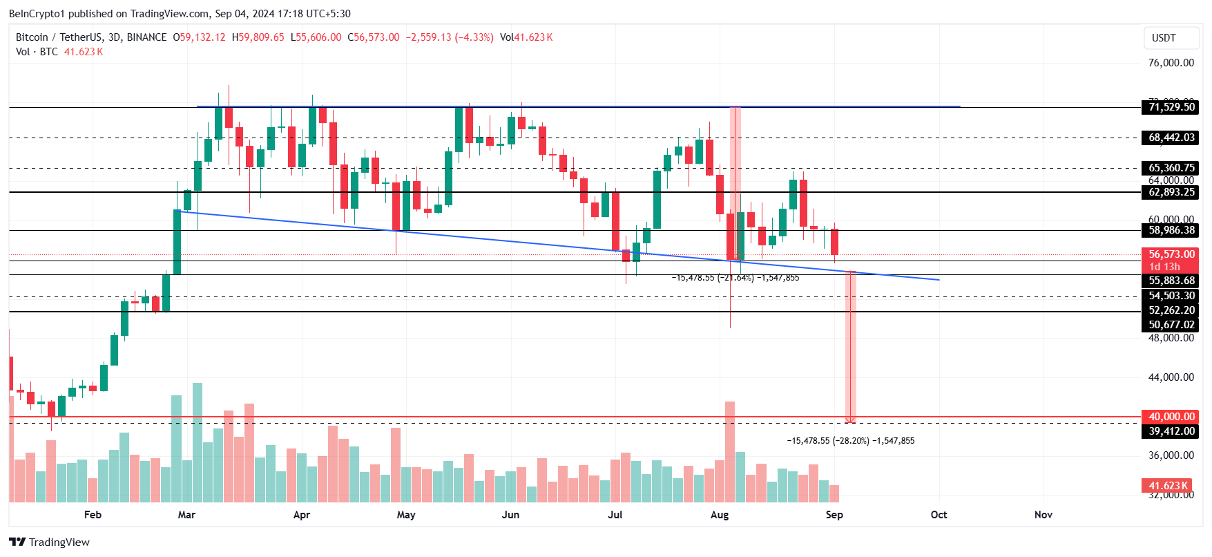 Bitcoin Price Analysis.