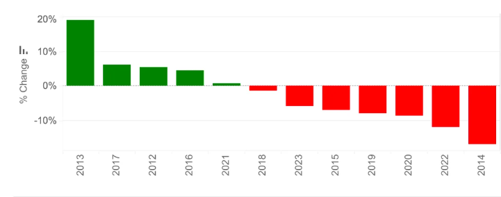 Bitcoin kurs september prestasjoner siden 2012, Kilde: Kaiko