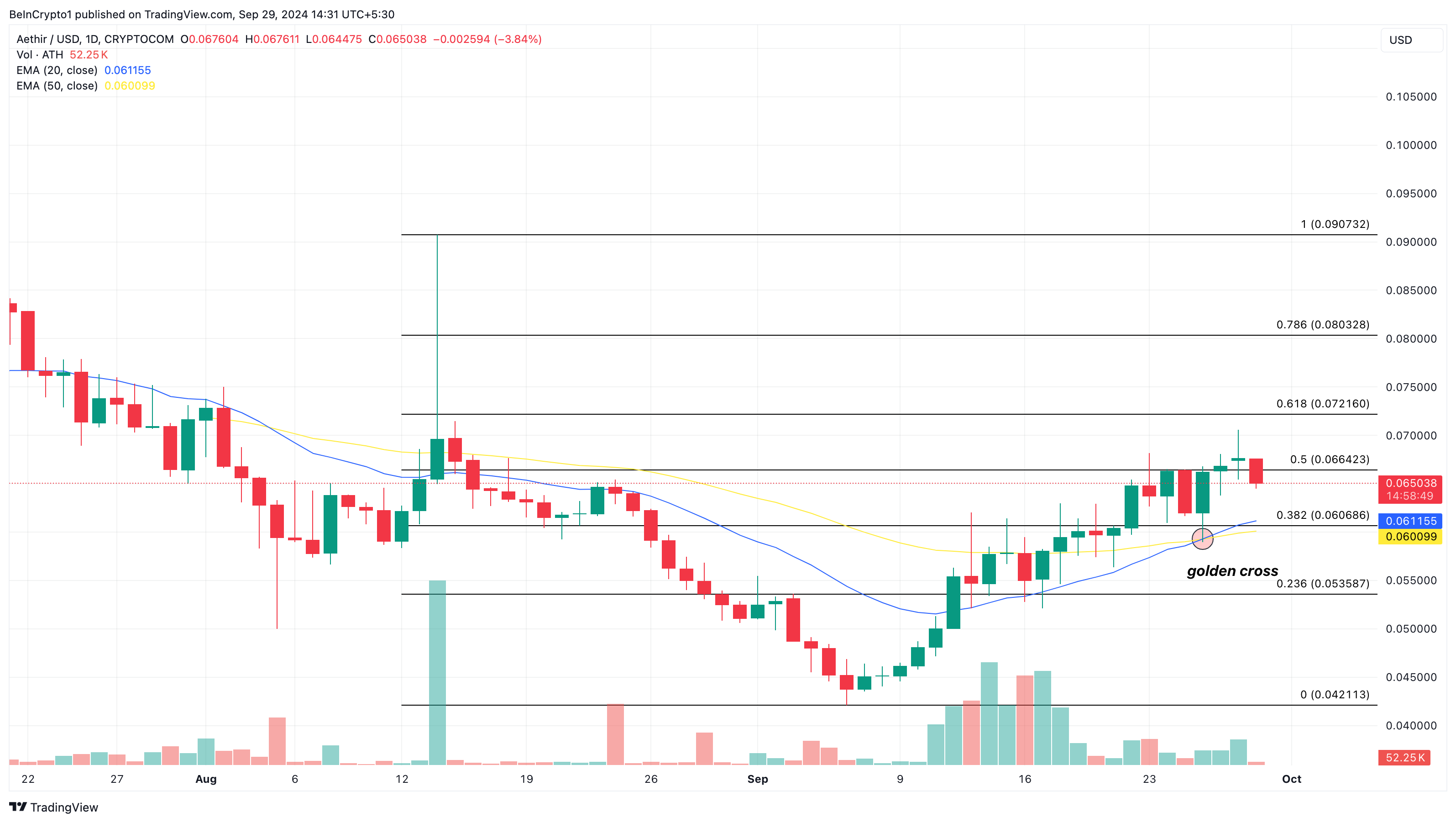 Aethir prisanalyse skjulte perler blant altcoins