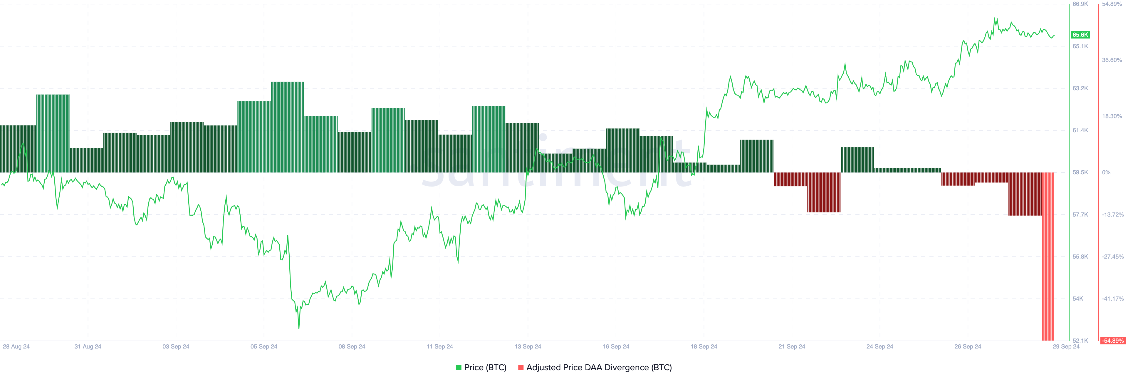 Bitcoin kurs viser salgssignal