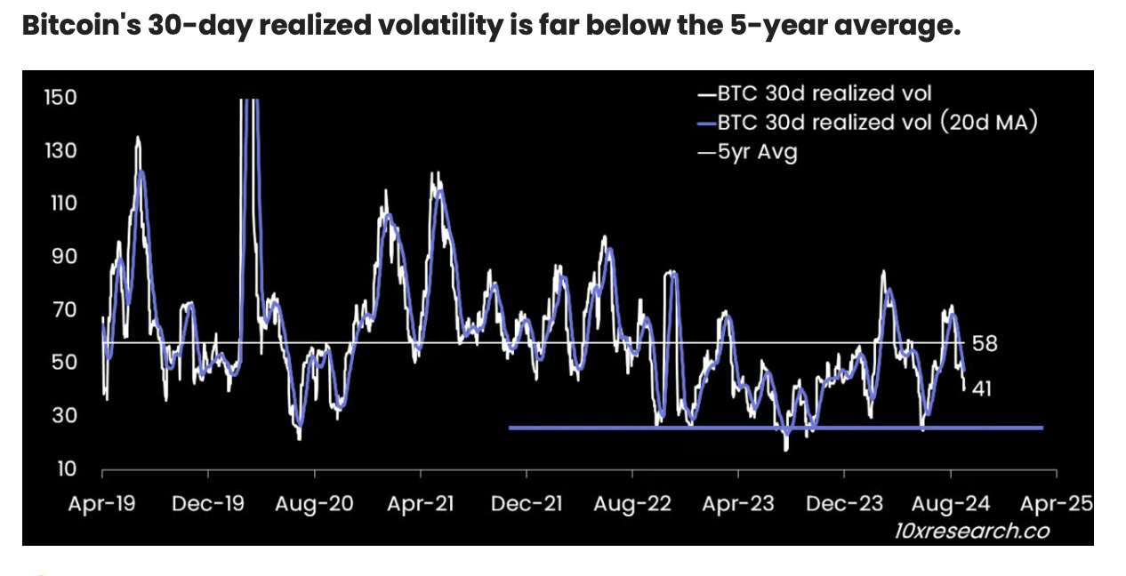 Bitcoin Realisert Volatilitet
