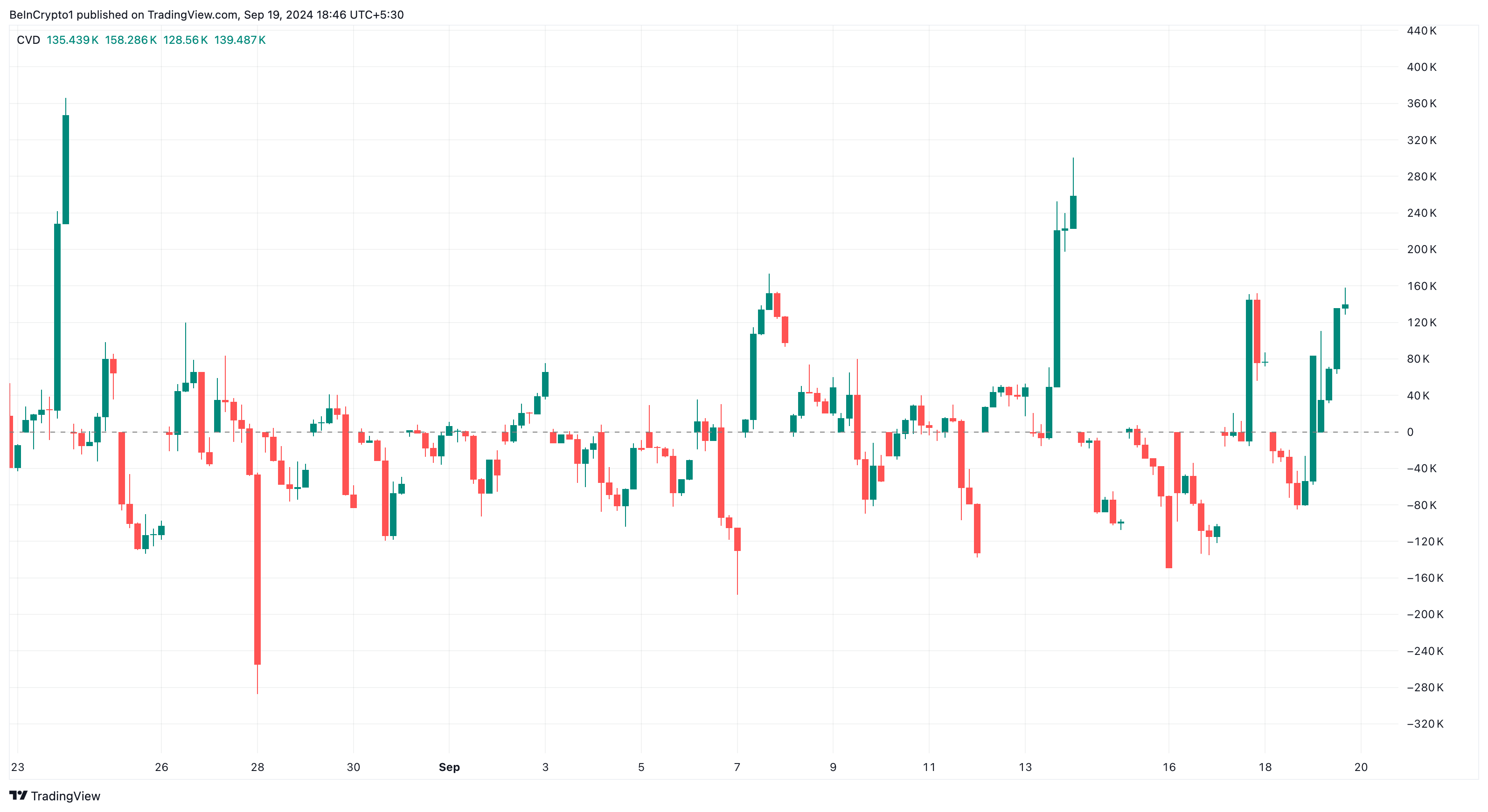 Chainlink kumulativ volumdifferanse.