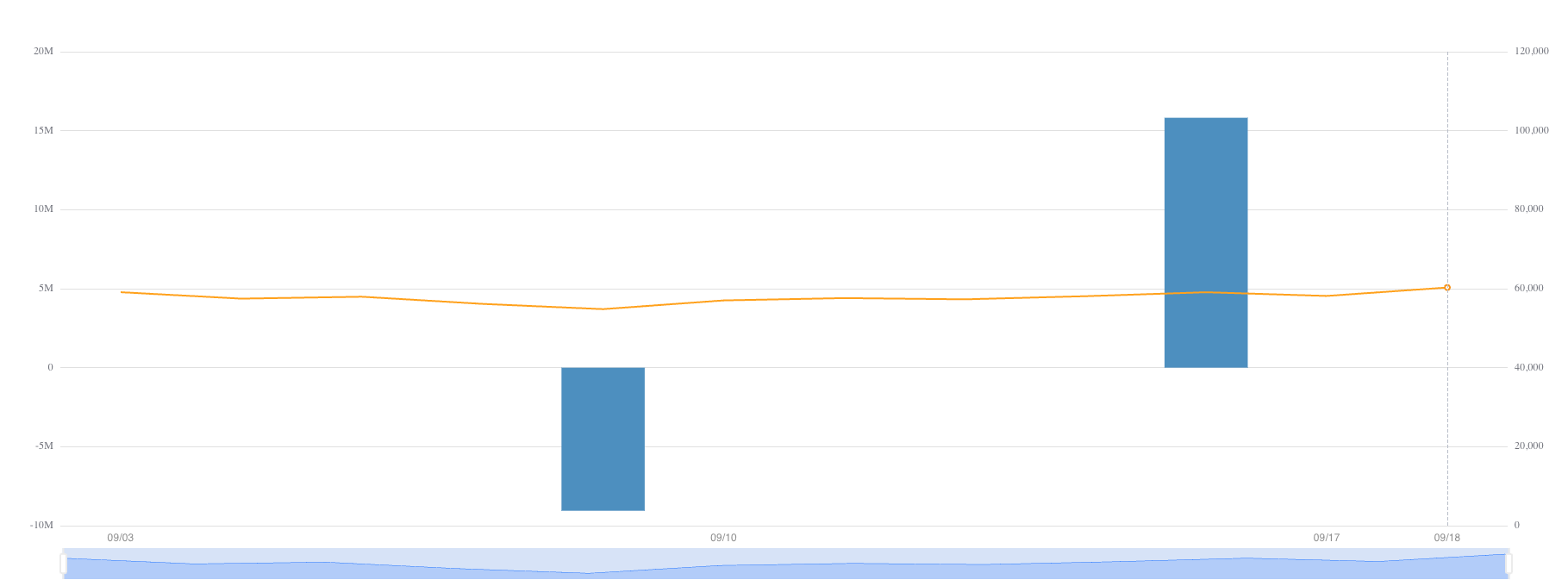 BlackRocks Bitcoin ETF September Performance