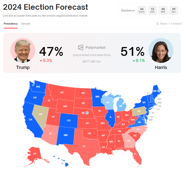 Trump og Harris valgmuligheter.