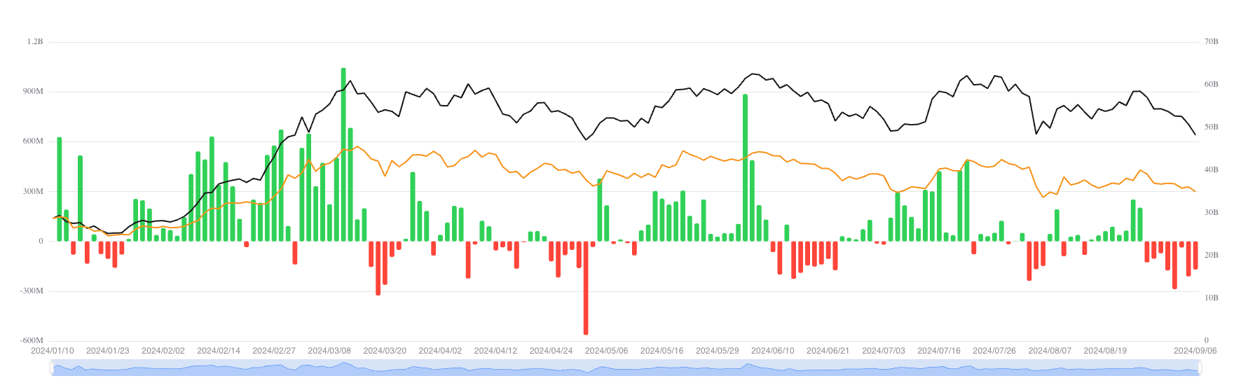 Total Spot Bitcoin ETF Net Flows