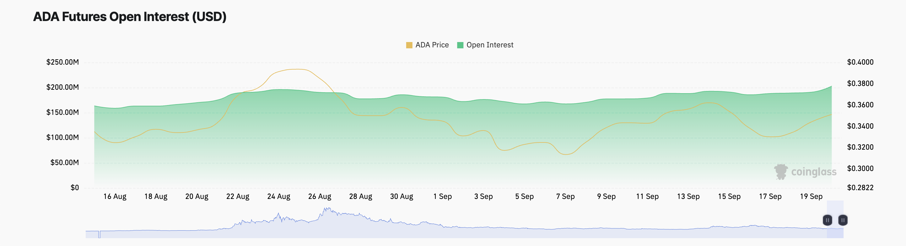 ada åpen interesse