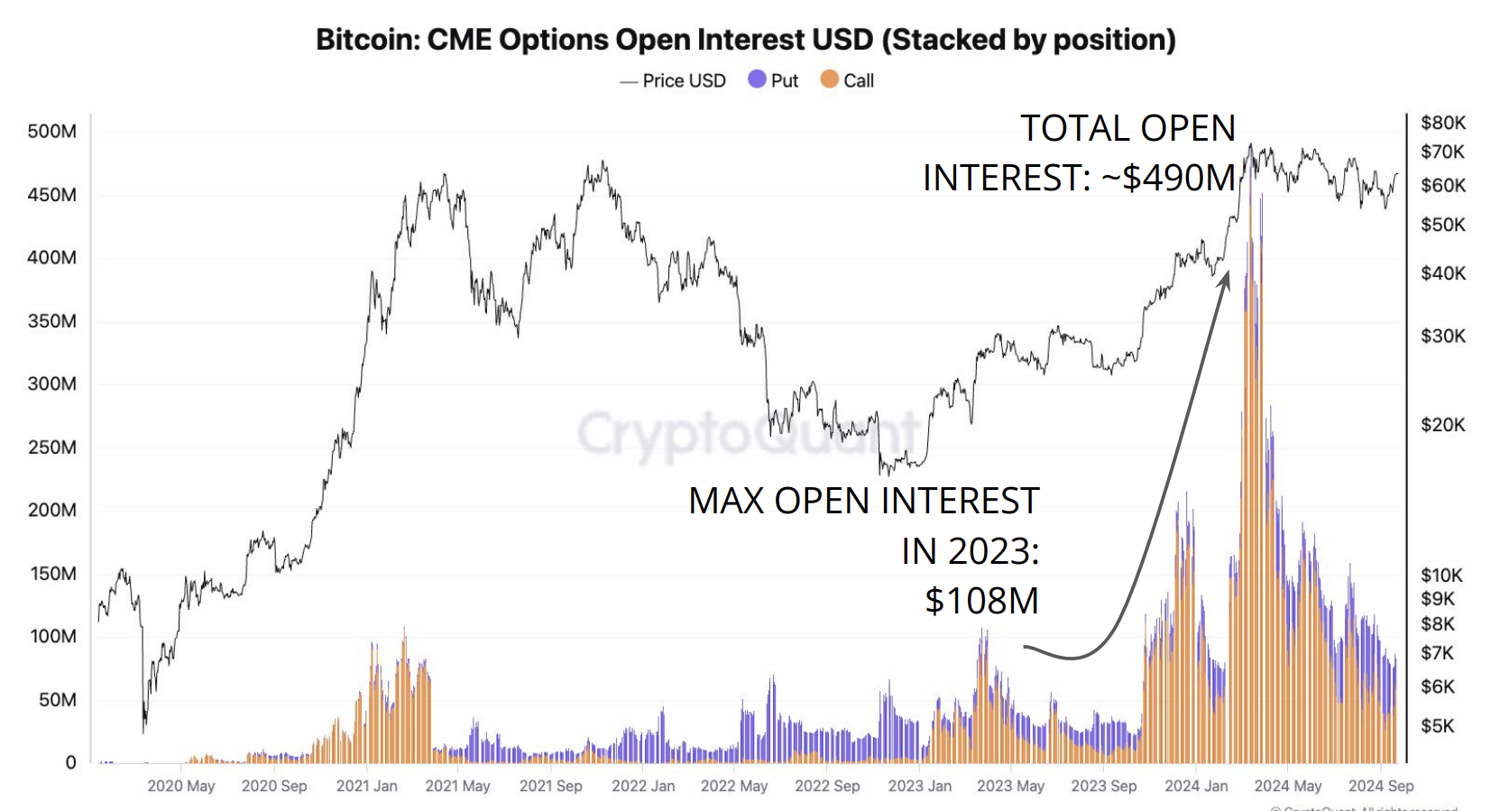 Bitcoin Open Interest etter ETF