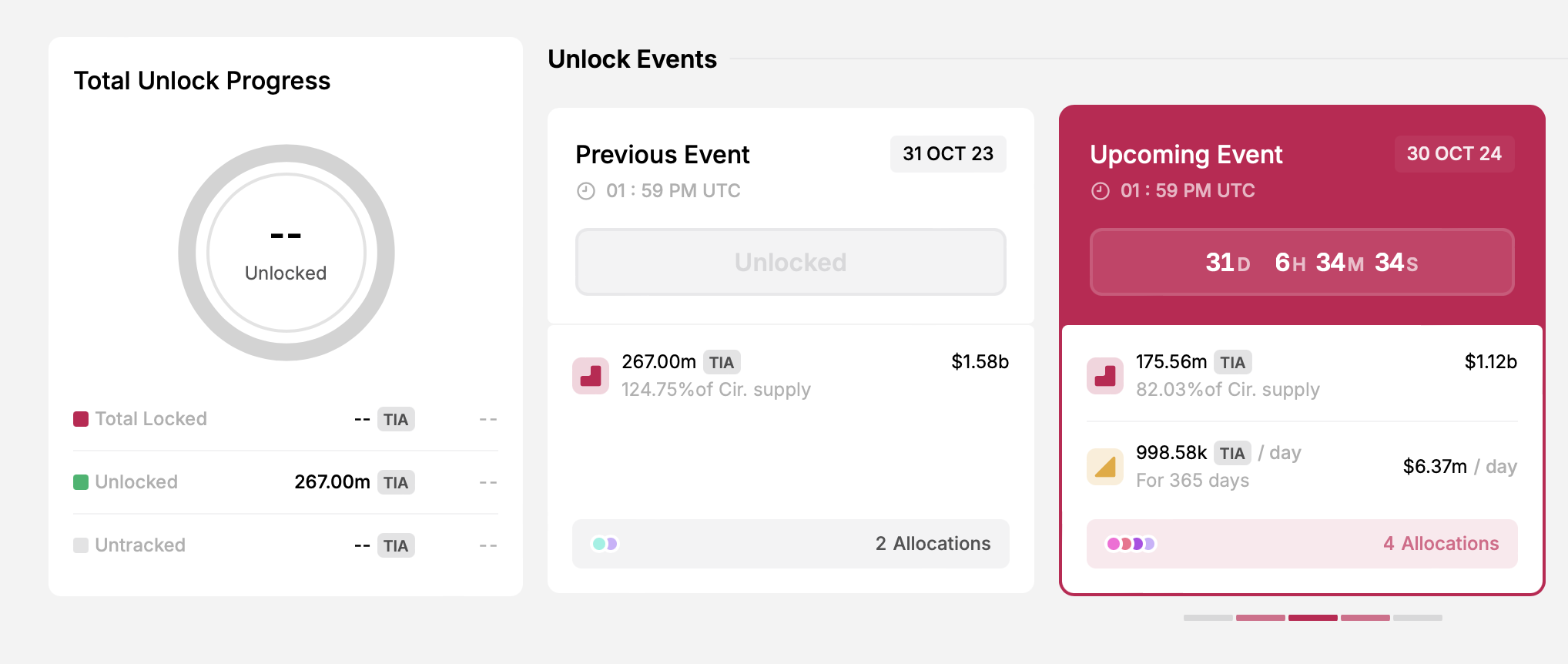 tia token frigjøring