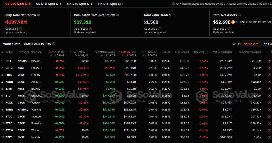 Bitcoin ETF-ytelse, Kilde: Sosovalue