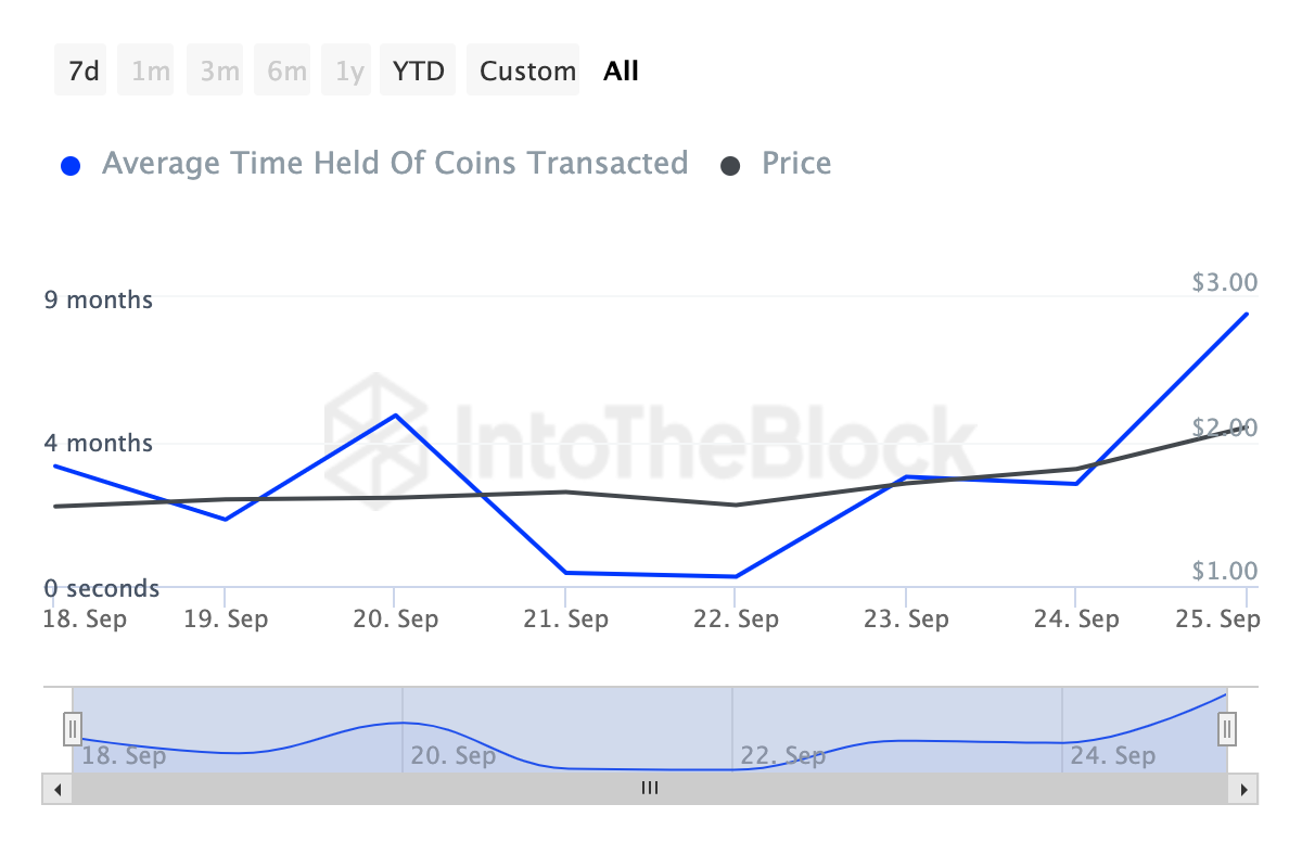 Worldcoin pris ser mindre salgspress