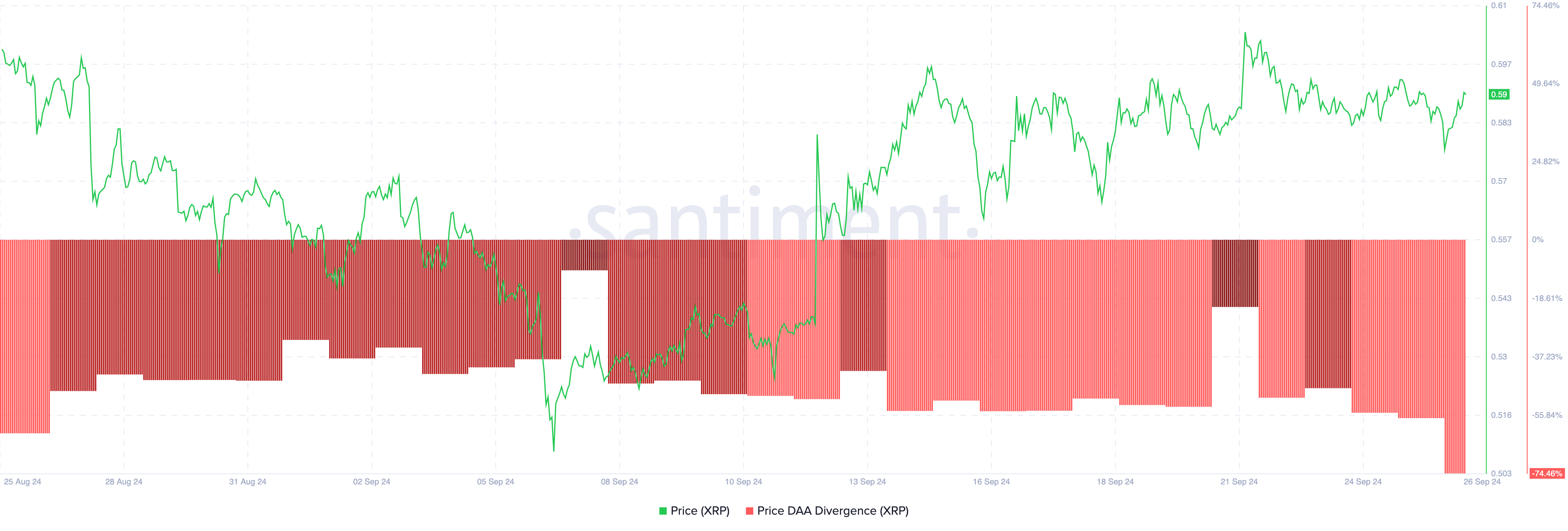 Ripple (XRP) kurs viser salgssignal