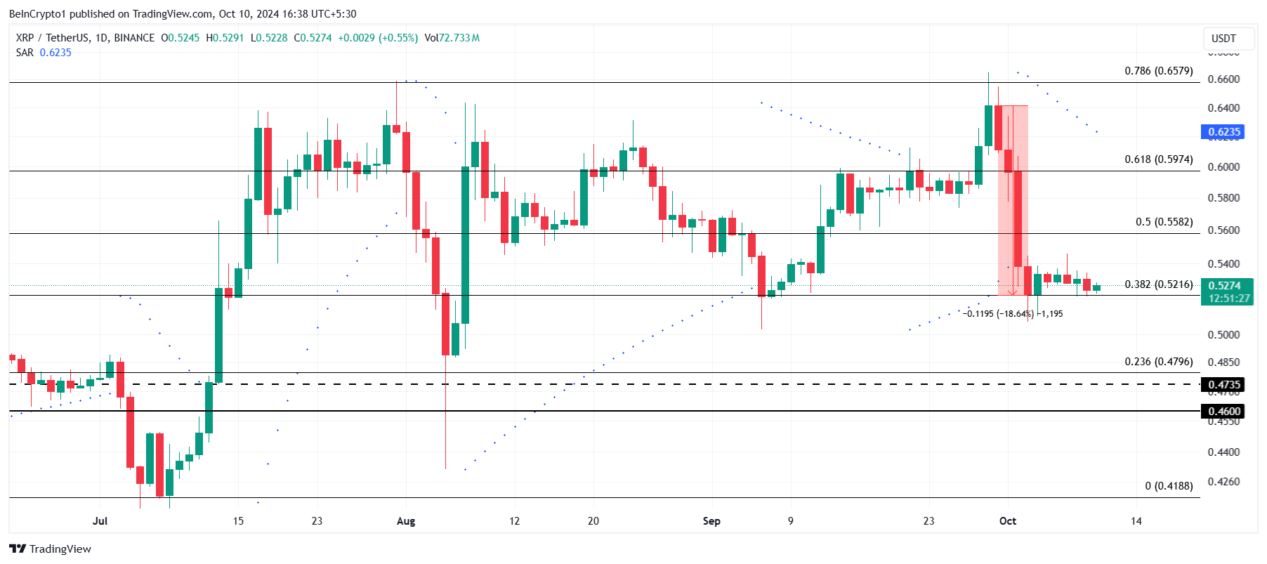 XRP Price Analysis.