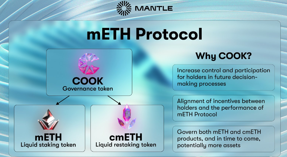 Topp kryptonheter Mantle cmETH Restaking Token-lansering