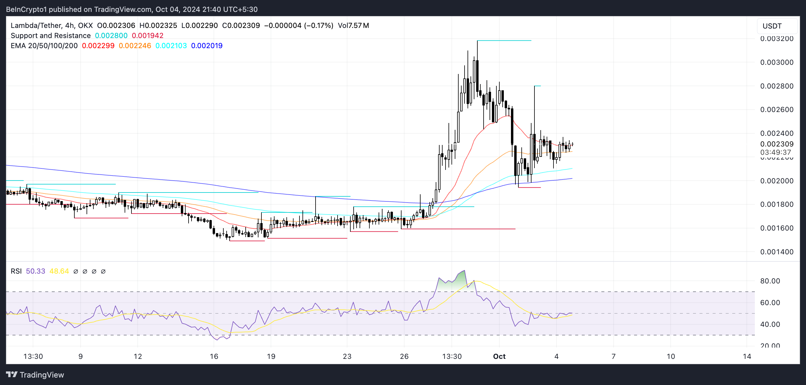LAMB EMA-linjer og RSI