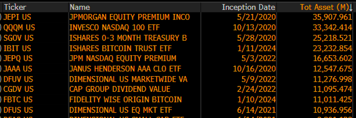 Topp ETF-er fra 2020-årene