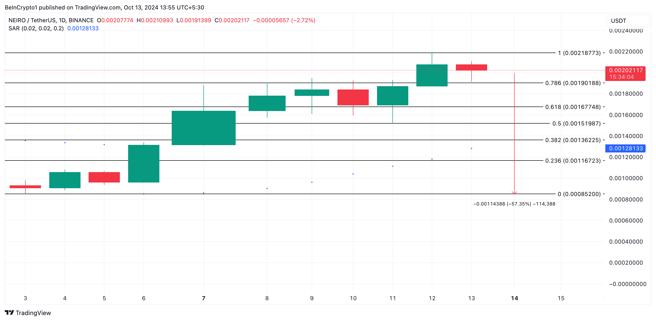 neiro price prediction