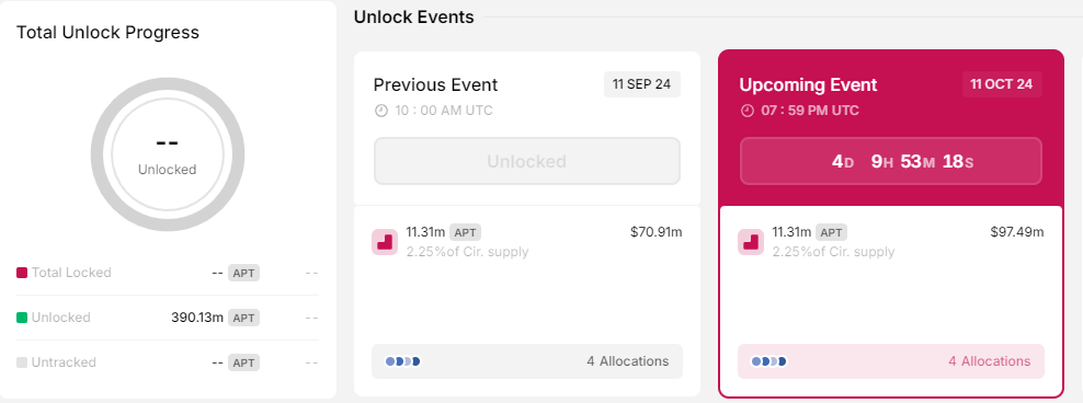 APT Unlock som en del av topp kryptonews denne uken