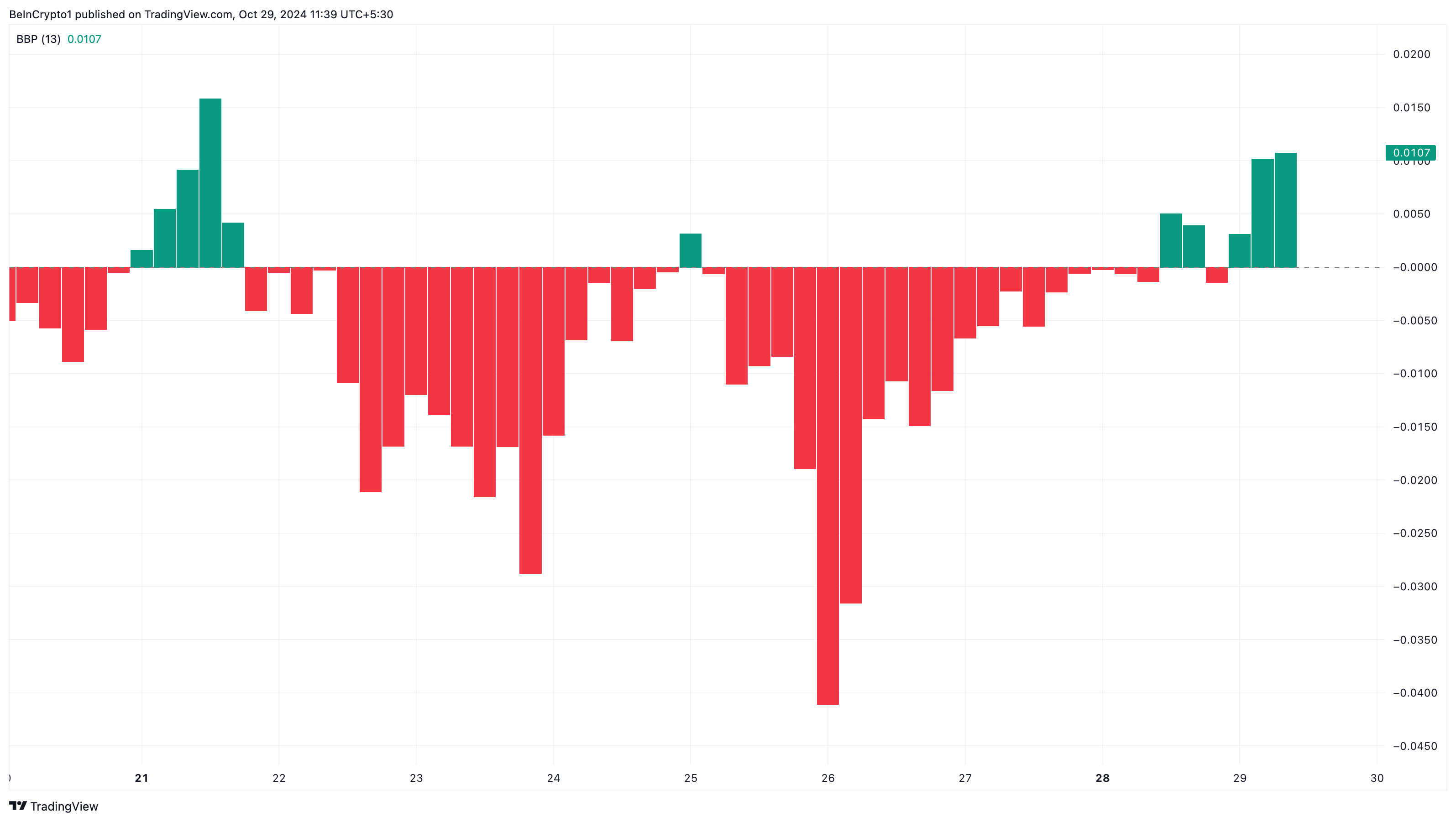 XRP-okser i kontroll