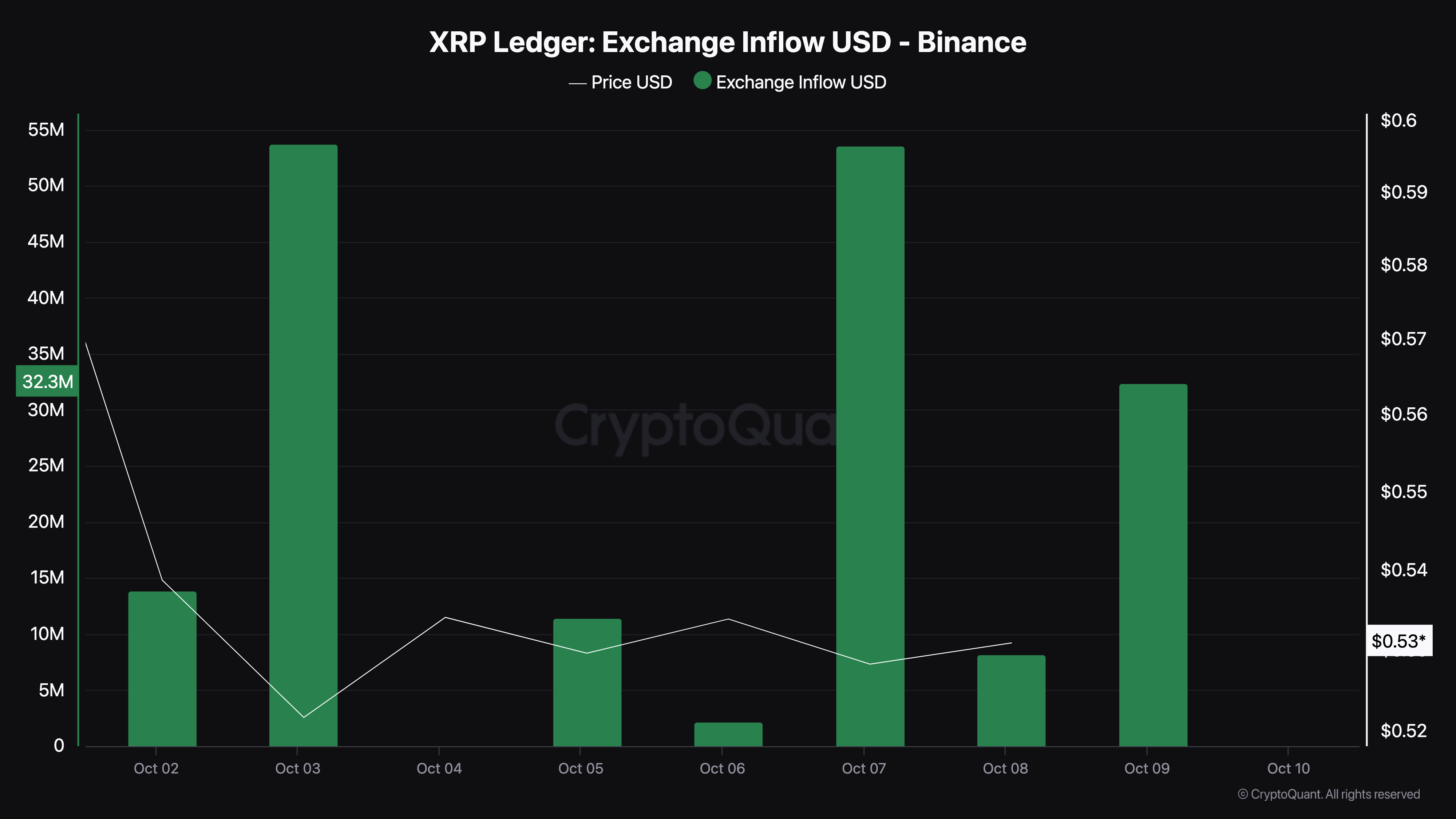 XRP pris salgspress