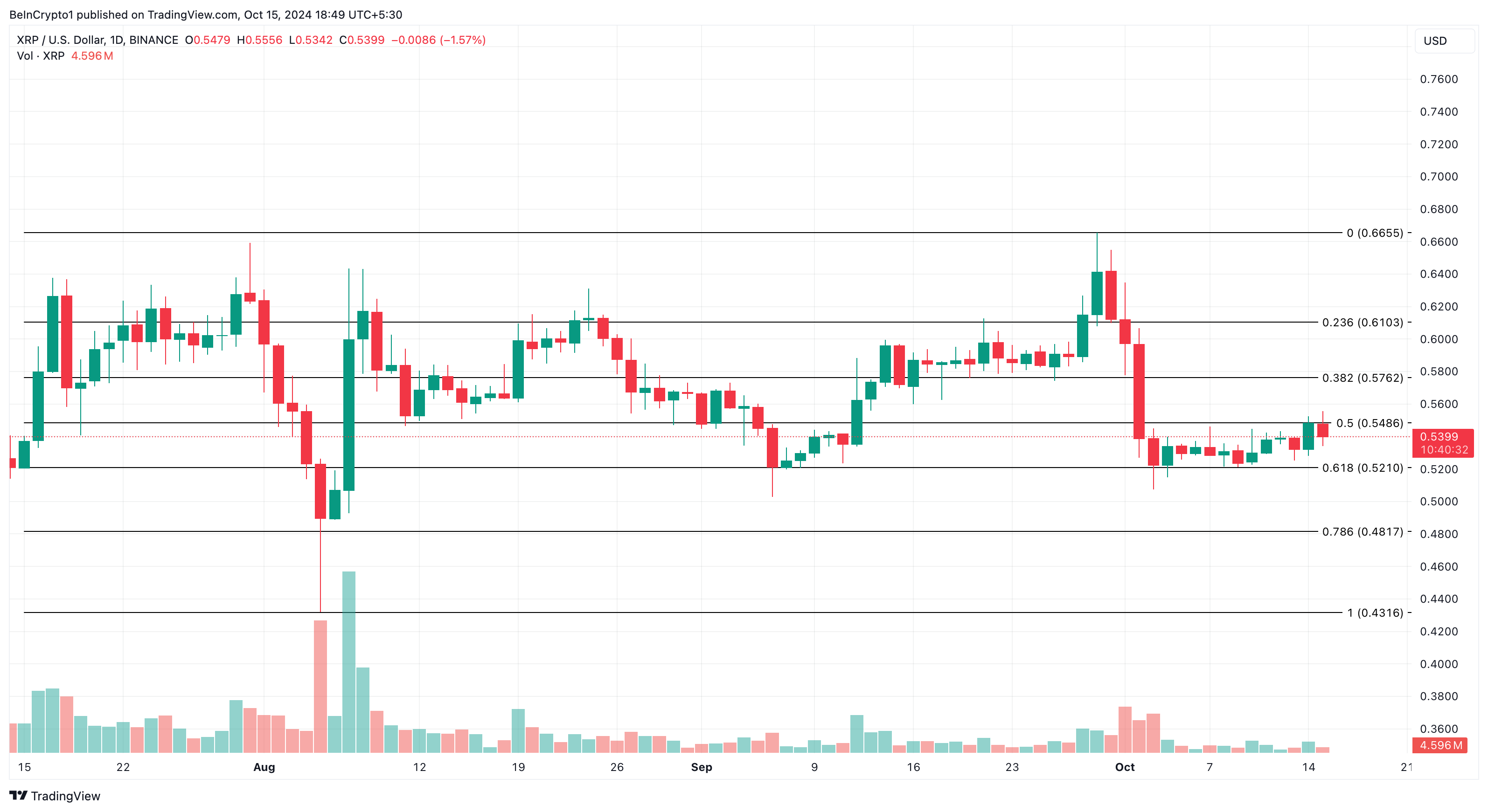 XRP prisanalyse