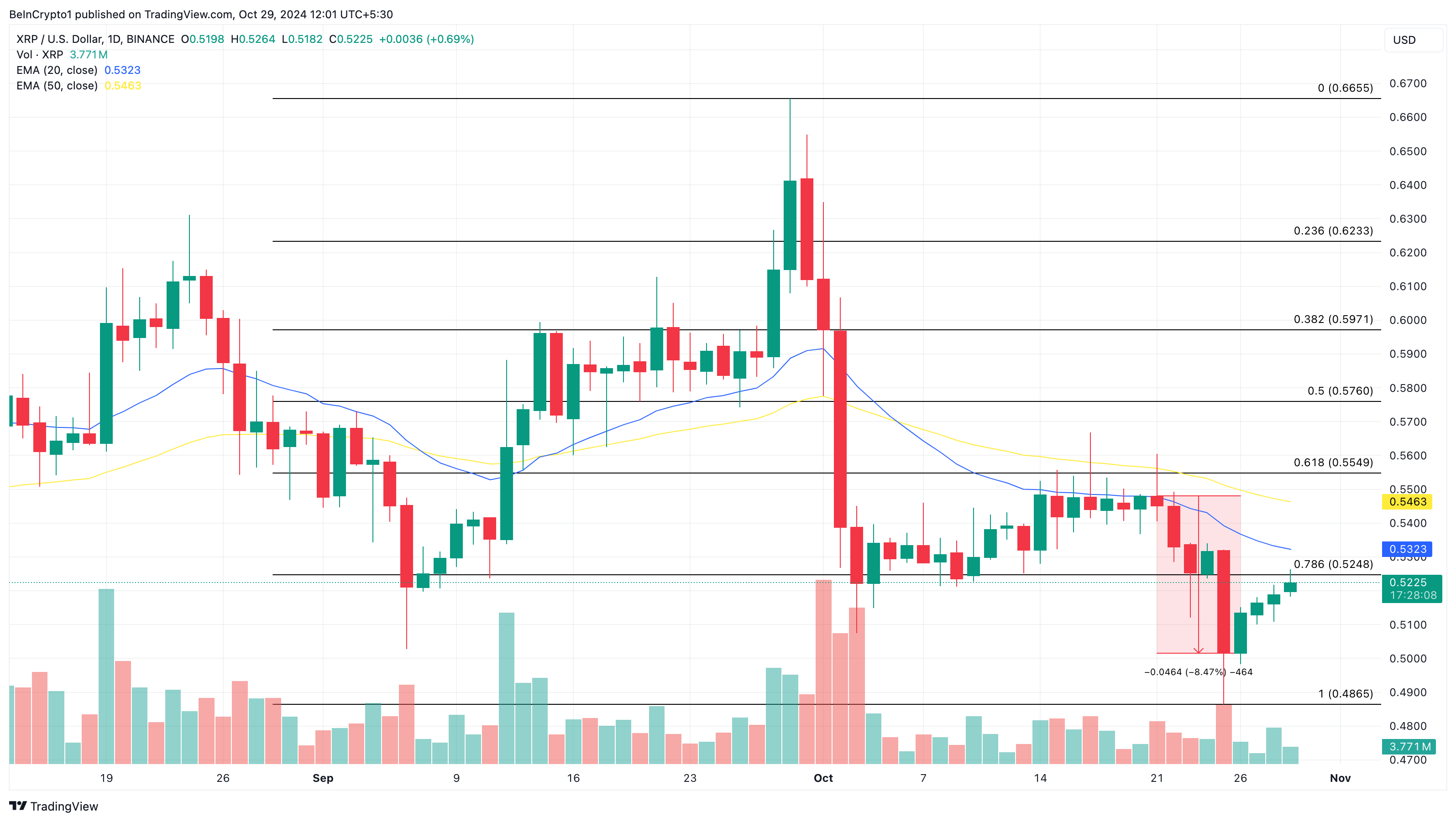 XRP prisanalyse