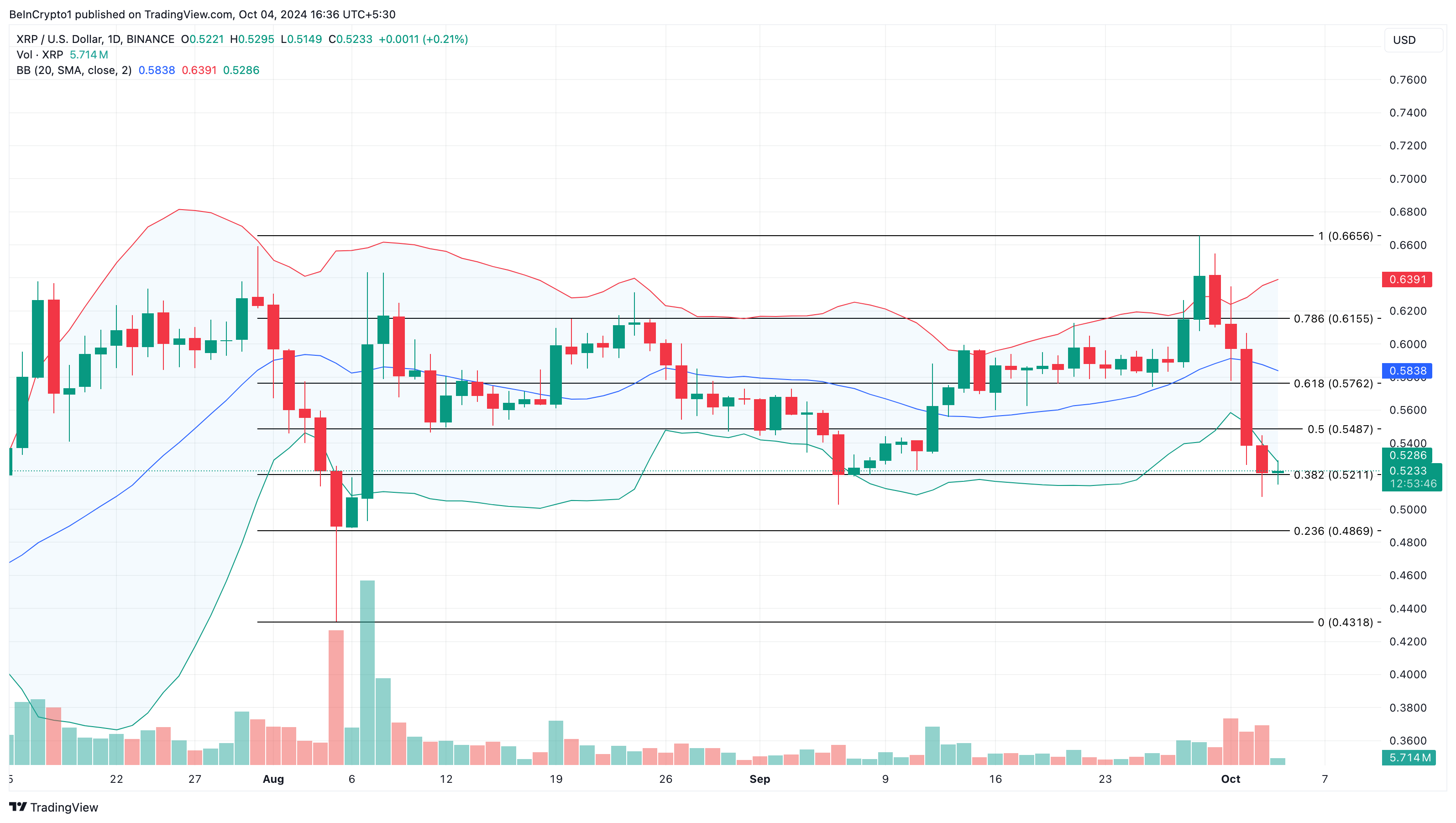 XRP prisanalyse midt i SEC problemer