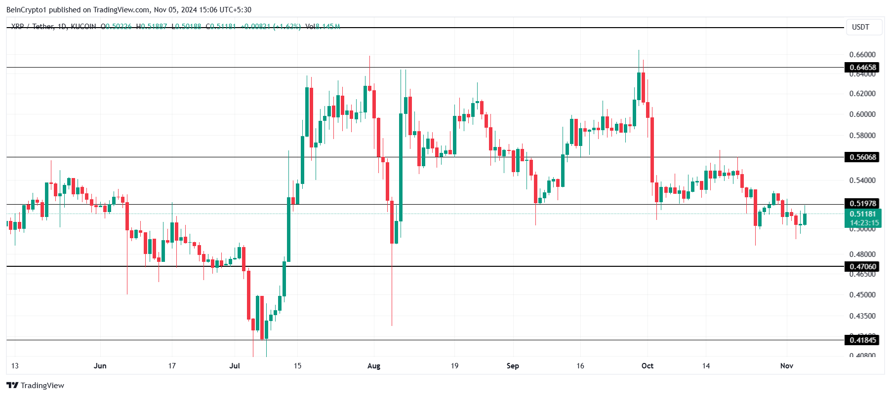 XRP Price Analysis.