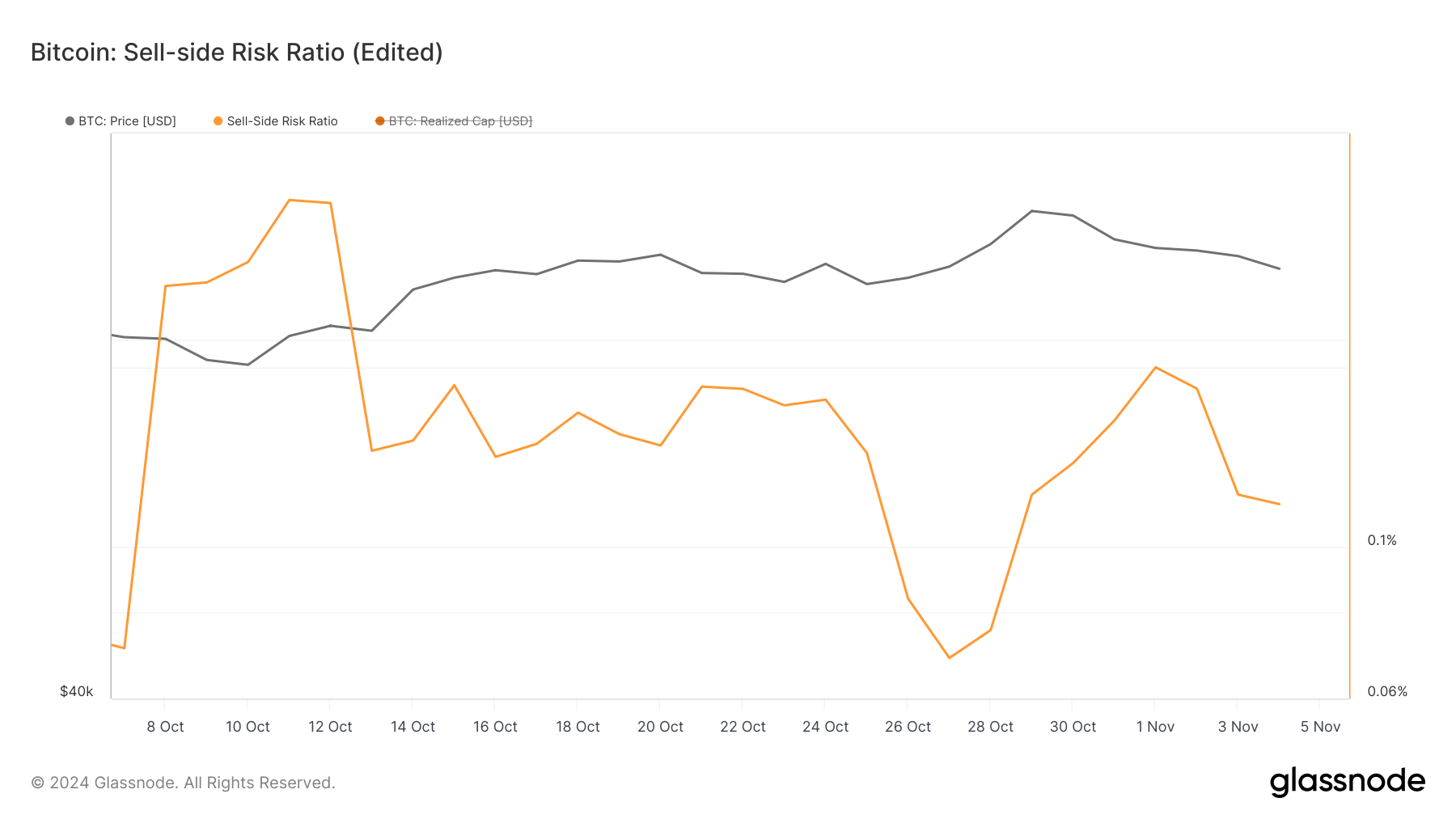 Bitcoin salgspress reduseres