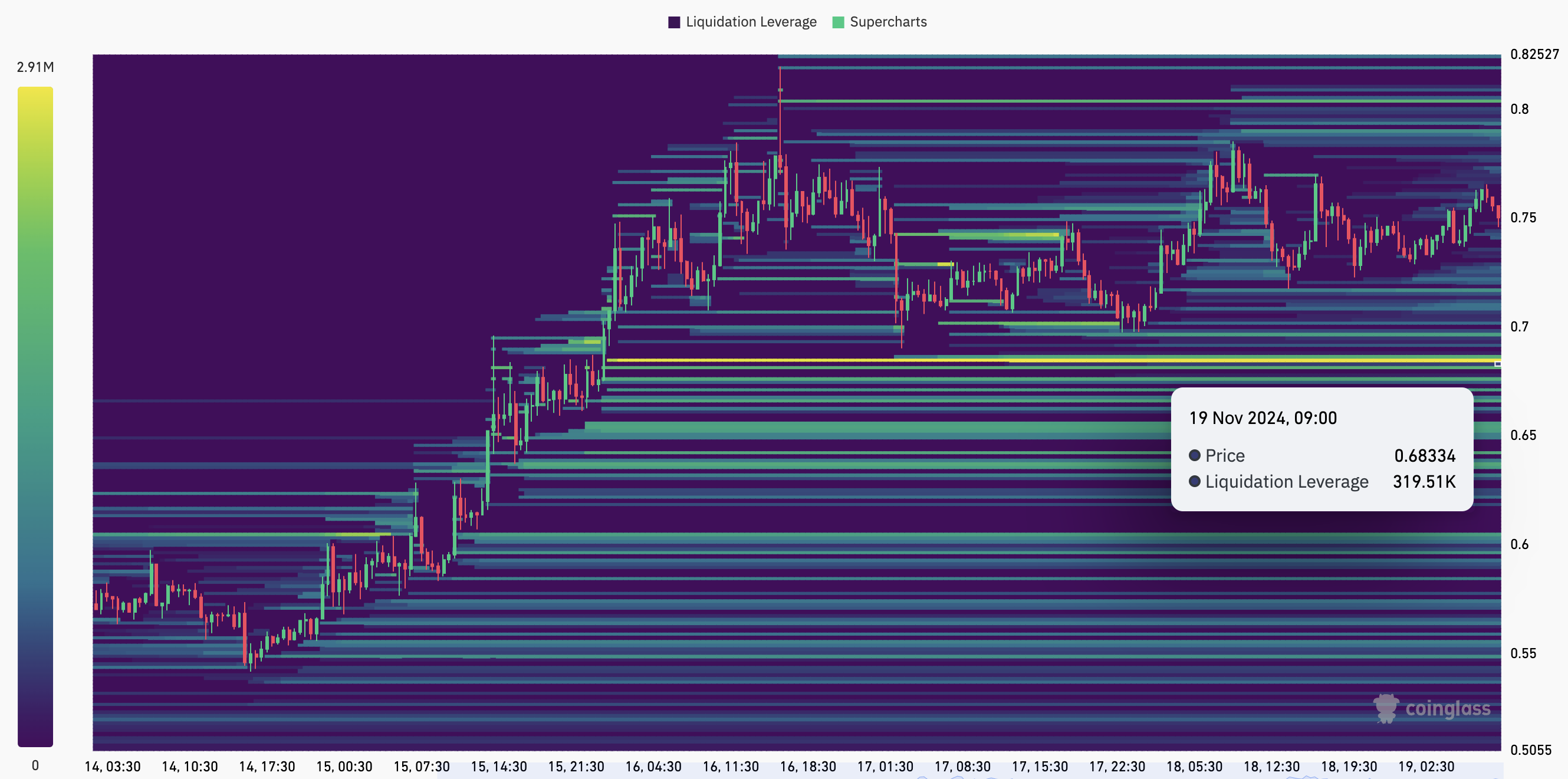 Cardano prislikvidering