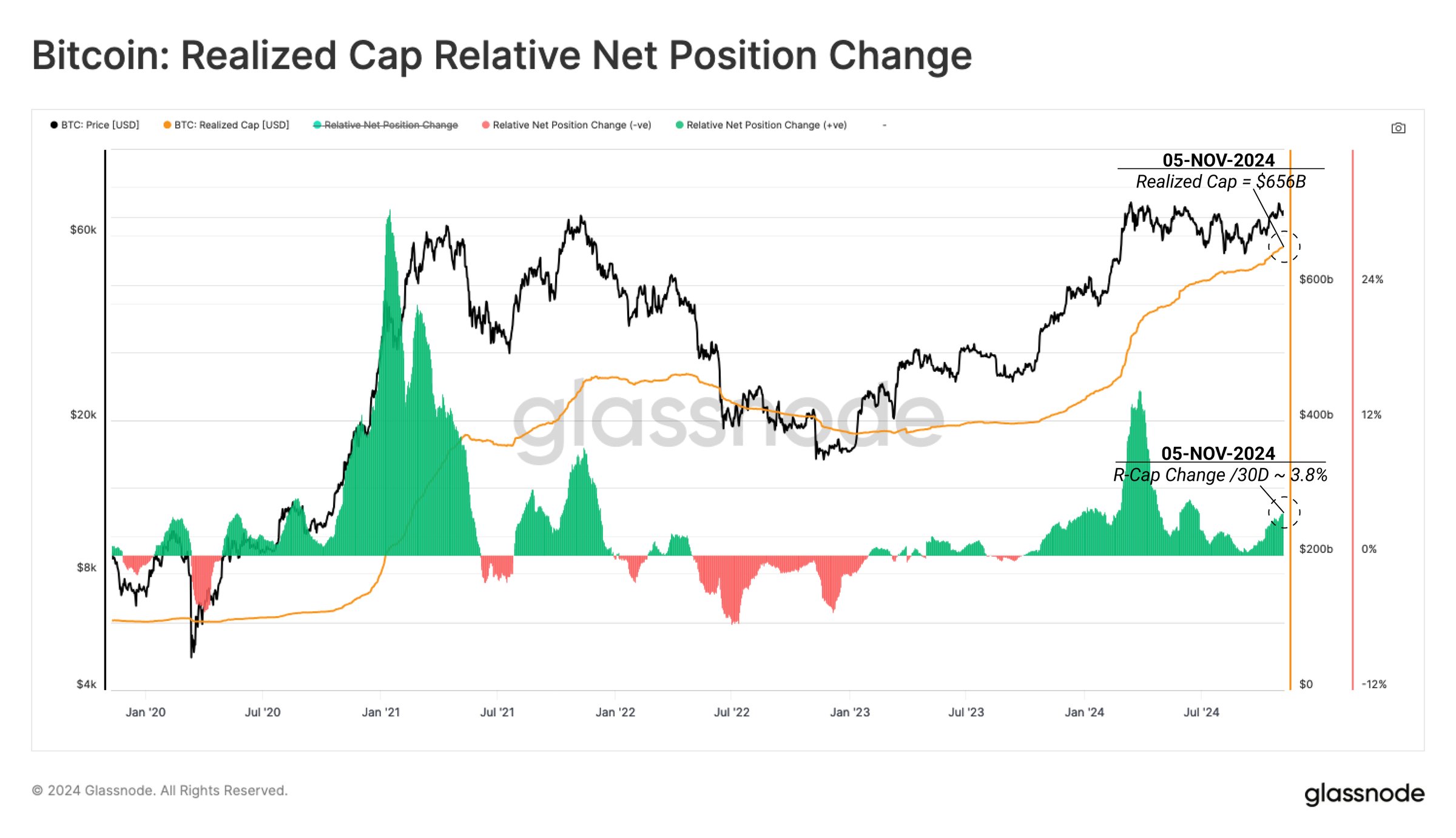 Bitcoin Realiserte Kapital.