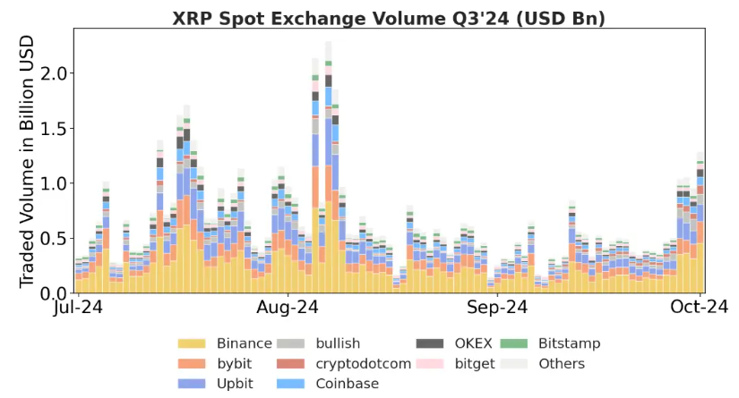 Ripples XRP-volum.