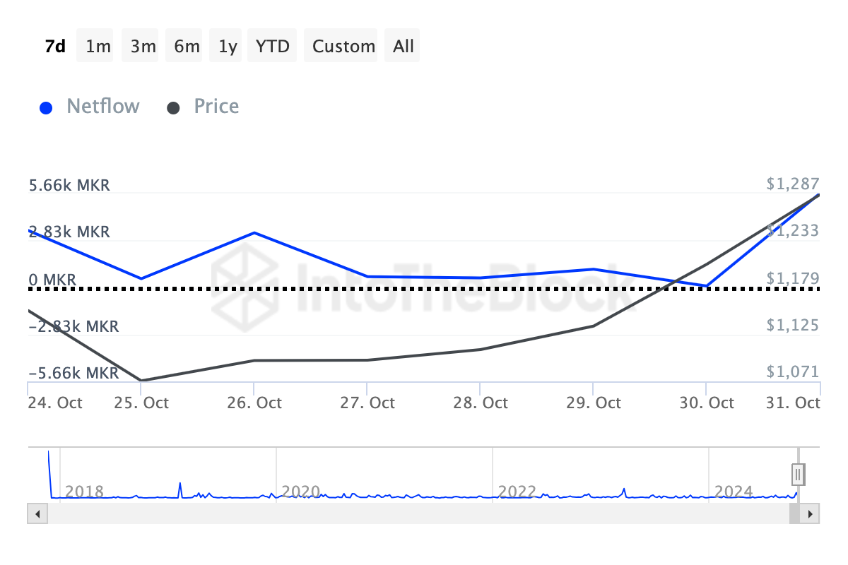 Maker kryptohvaler analyse