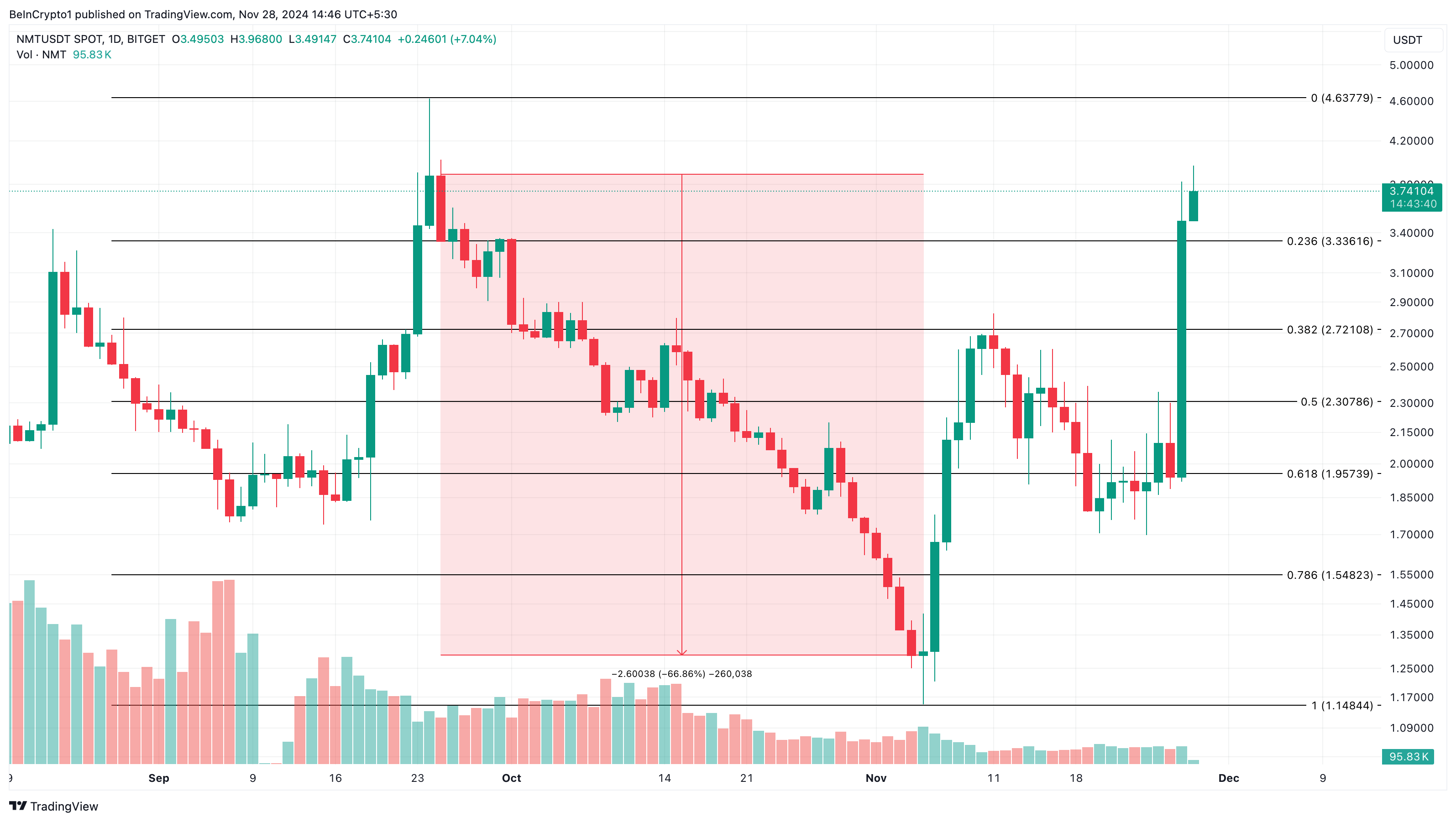 NetMind Token topp DePIN altcoins analyse
