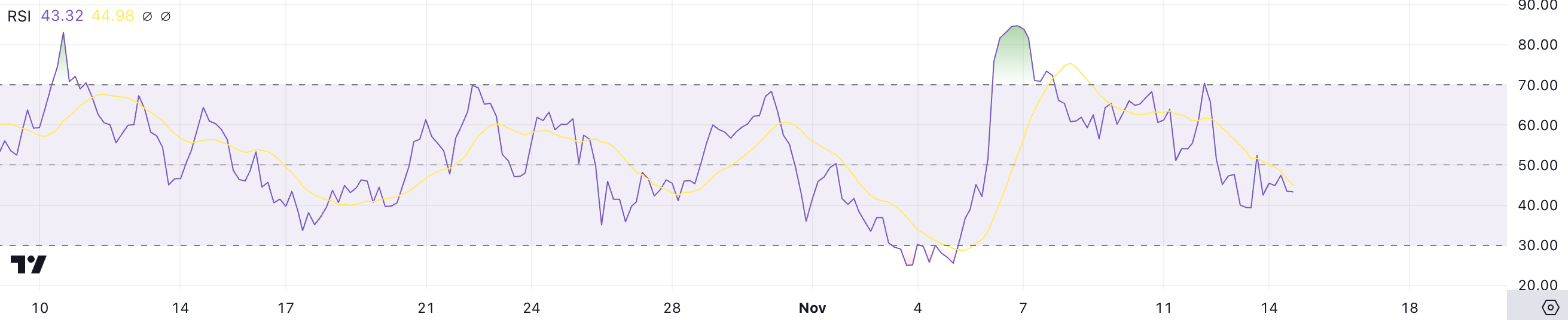 UNI RSI.