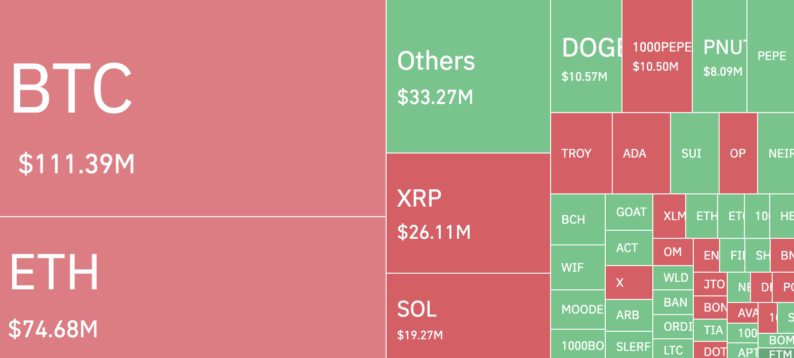 XRP likvidasjoner